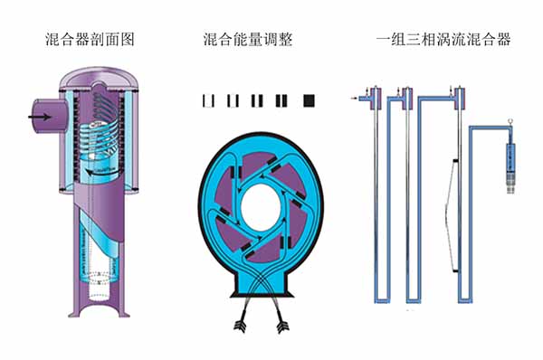 环保气浮浮选设备-3044AM永利集团技术公司-环保气浮浮选设备价格